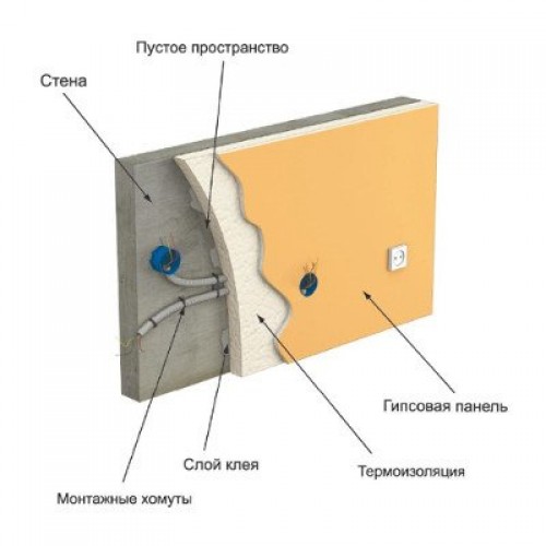 Клей для пінопласту та мінеральної вати Будмайстер КЛЕЙ-114, 25 кг